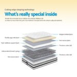 Giselle Bedding 21cm Mattress Pillow Top Single - Image 5